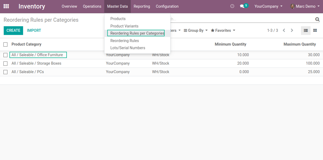 Re-ordering rules for product categories