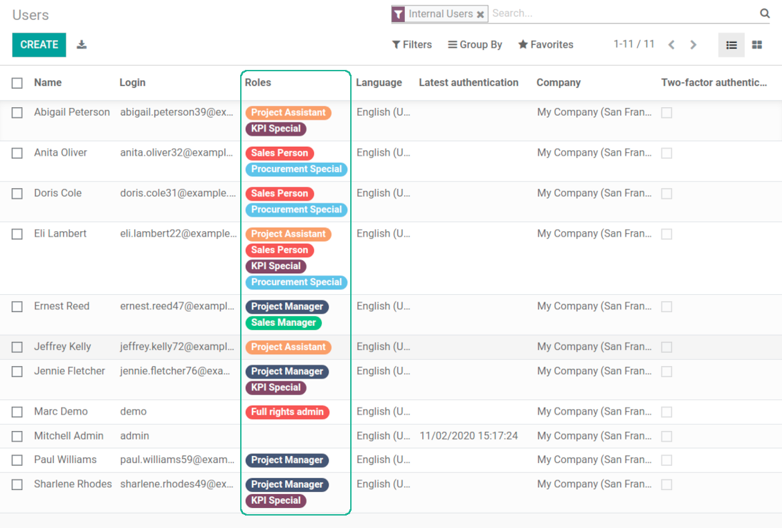 List of users with their roles overview