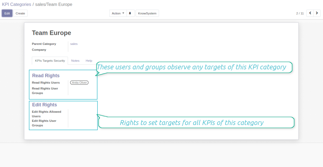 User rights for KPI category