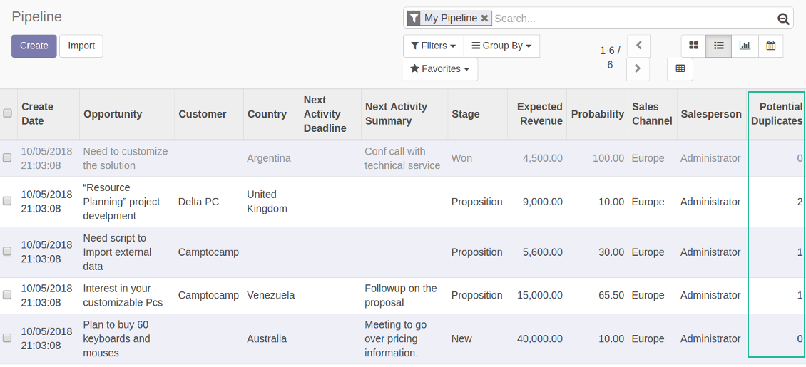 Opportunities duplicates counter