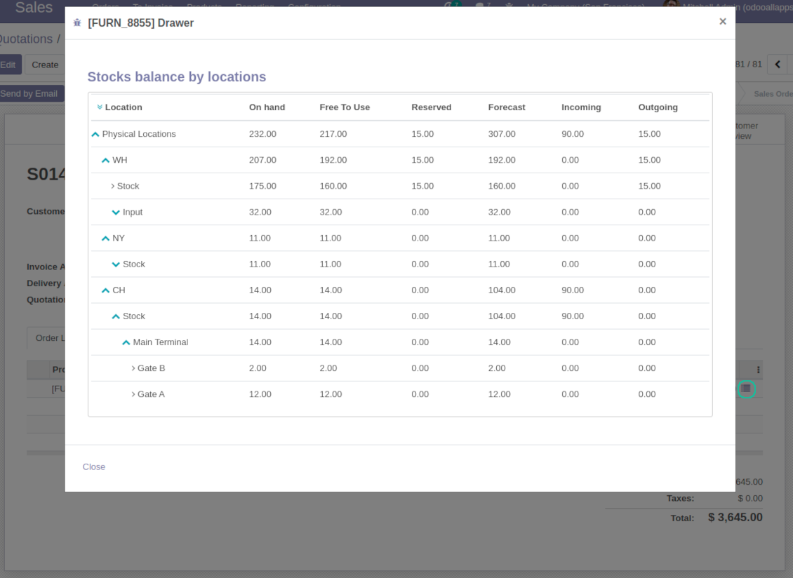 Odoo inventory levels for sales