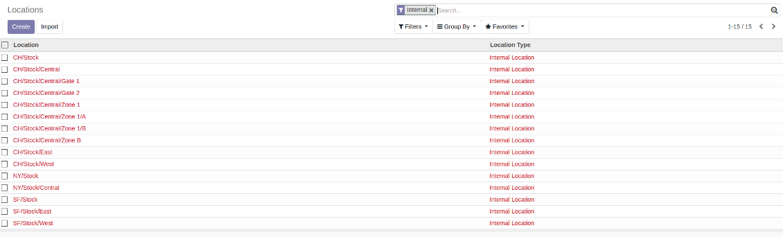 Odoo internal locations Super Warehouse User