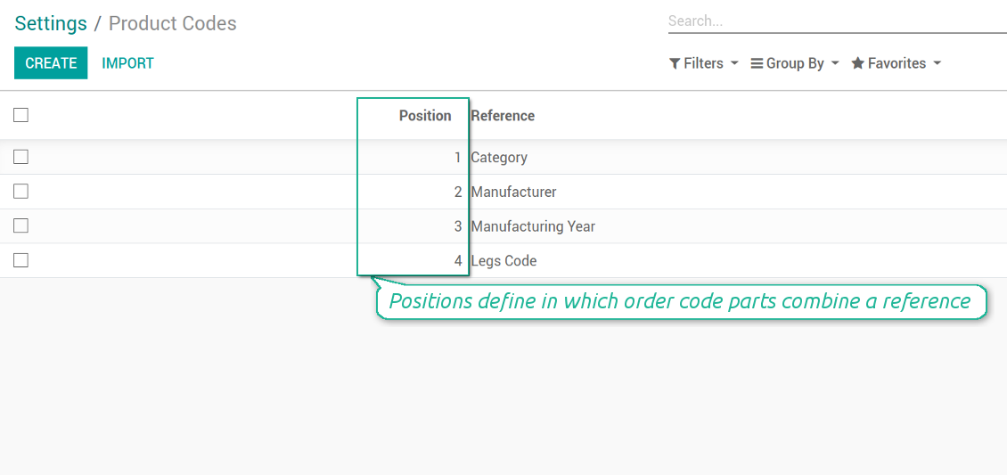 Code position to make product reference