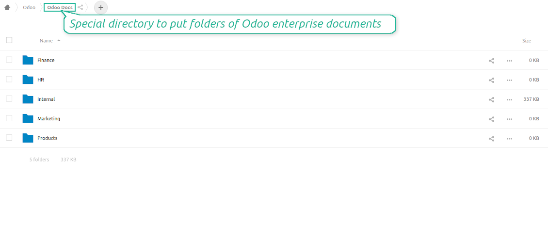 Synced NextCloud / OwnCloud folders
