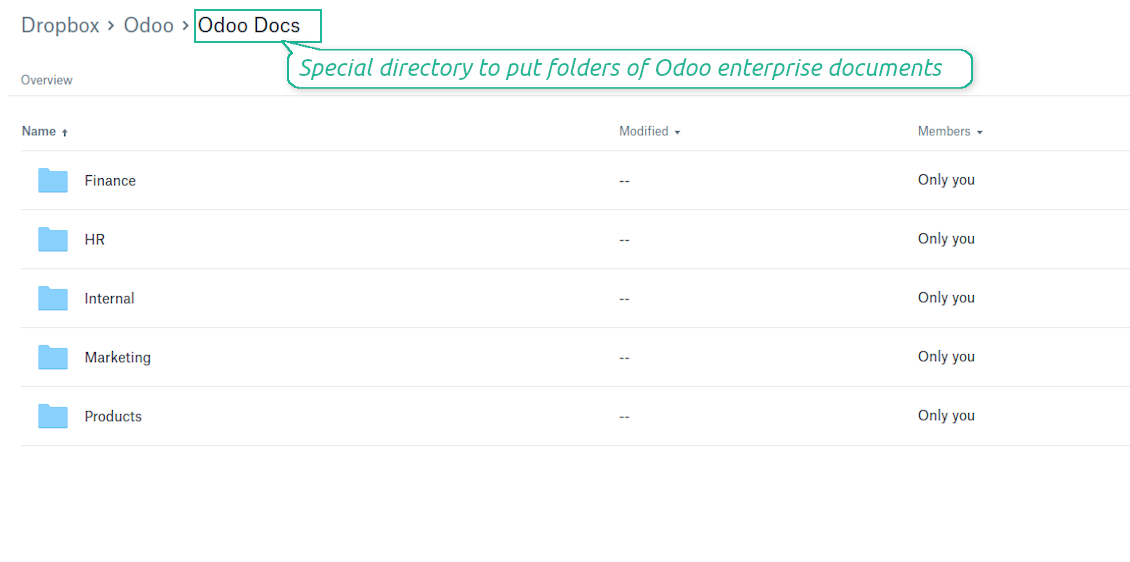 Synced DropBox folders