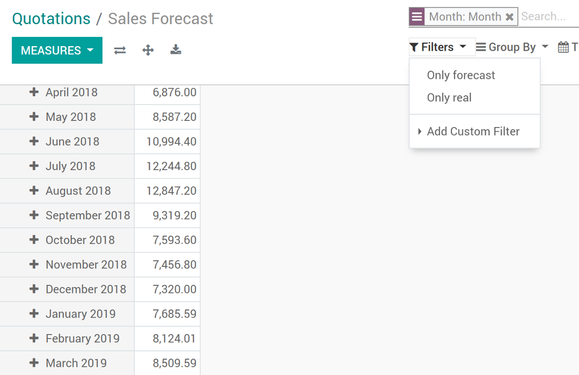 Odoo report for sales prediction