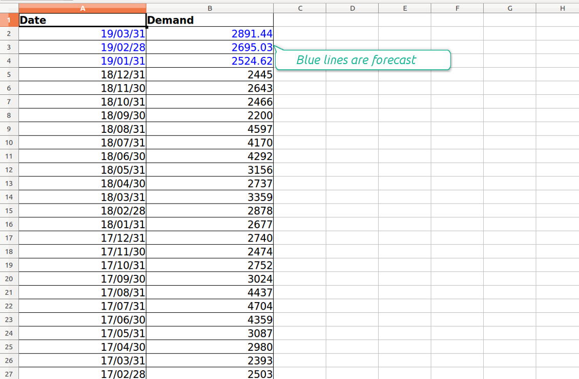 Excel table of stock moves per periods