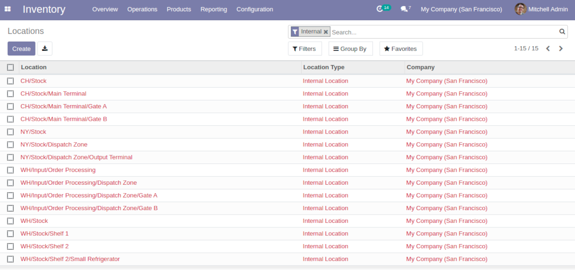 Odoo internal locations Super Warehouse User