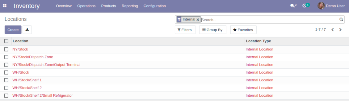 User has rights only for delegated stock locations