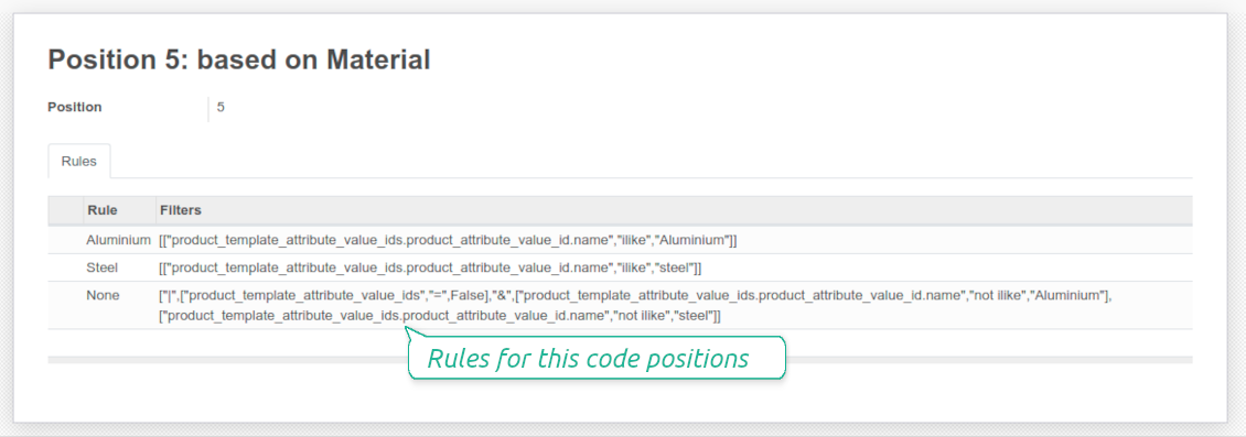 Code position for product numbering