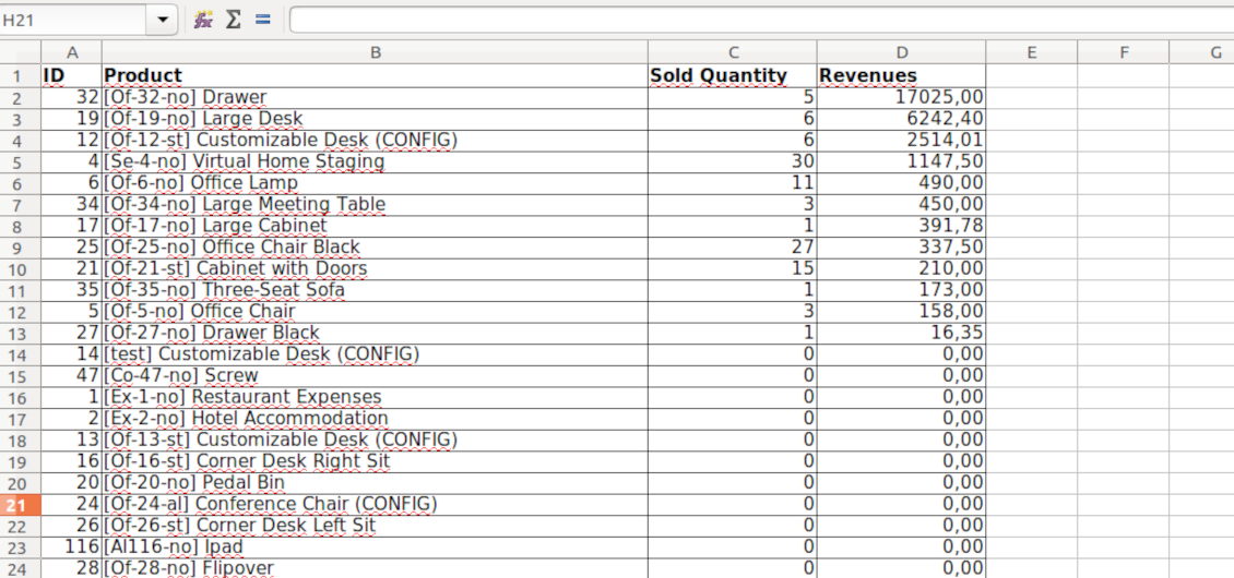 Open the sales report in Excel