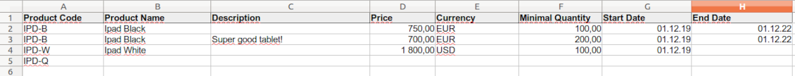 The format of imported prices' table
