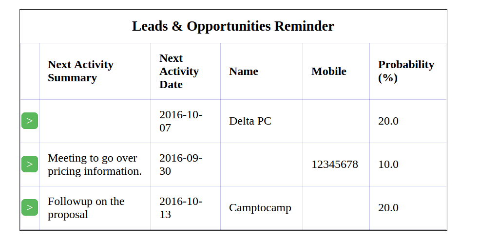 Odoo Email Reminder