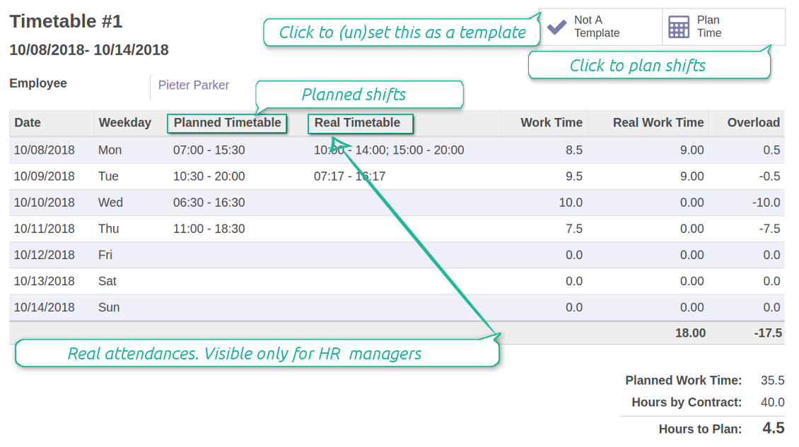 Odoo shifts for timesheets