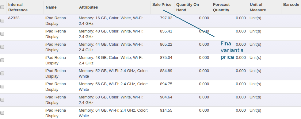 Odoo Resulted Variants Prices