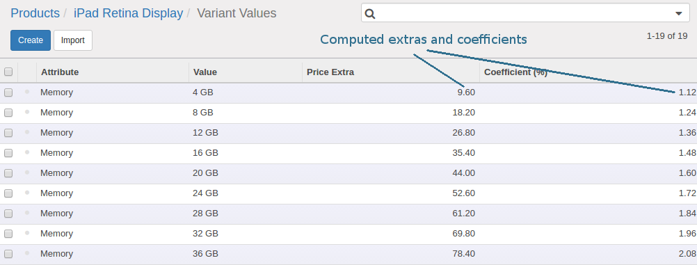 Odoo Resulted Extras and Coefficients for certain Attribute Values