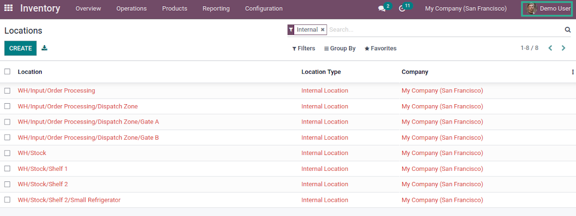 User has rights only for delegated stock locations