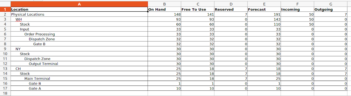 Inventory report xlsx