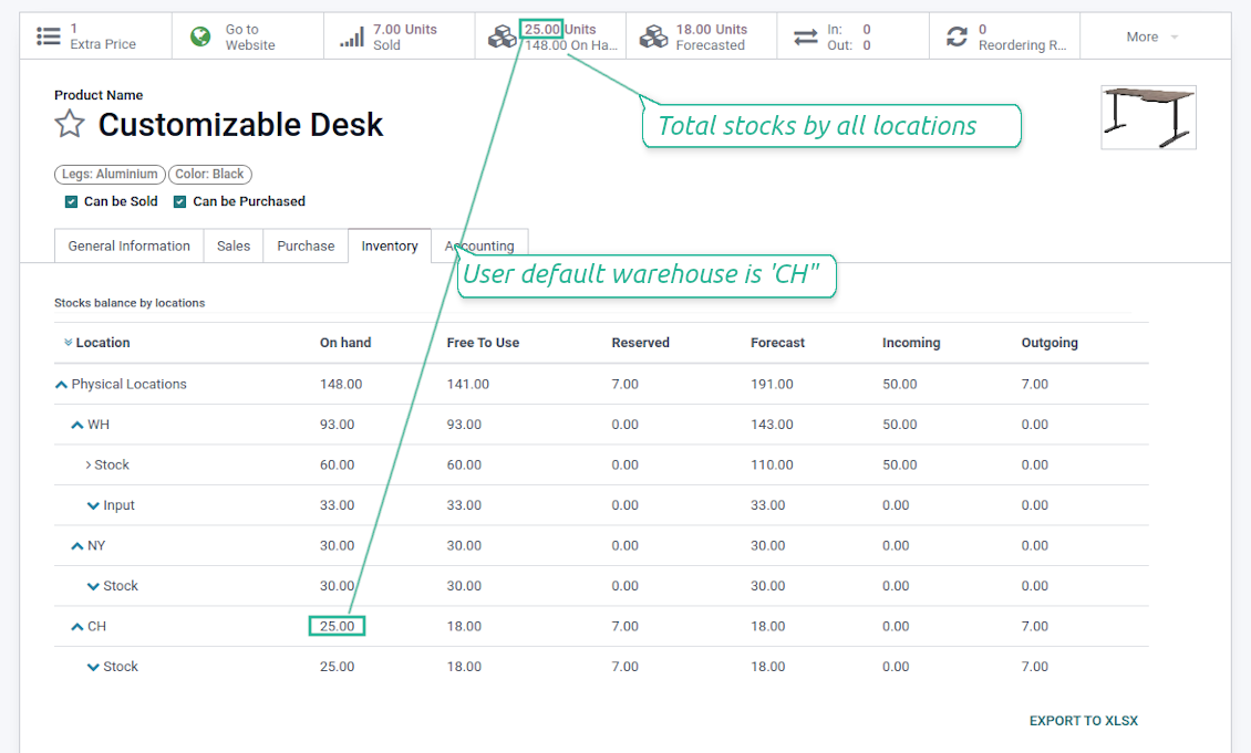 Stocks by locations for Odoo products