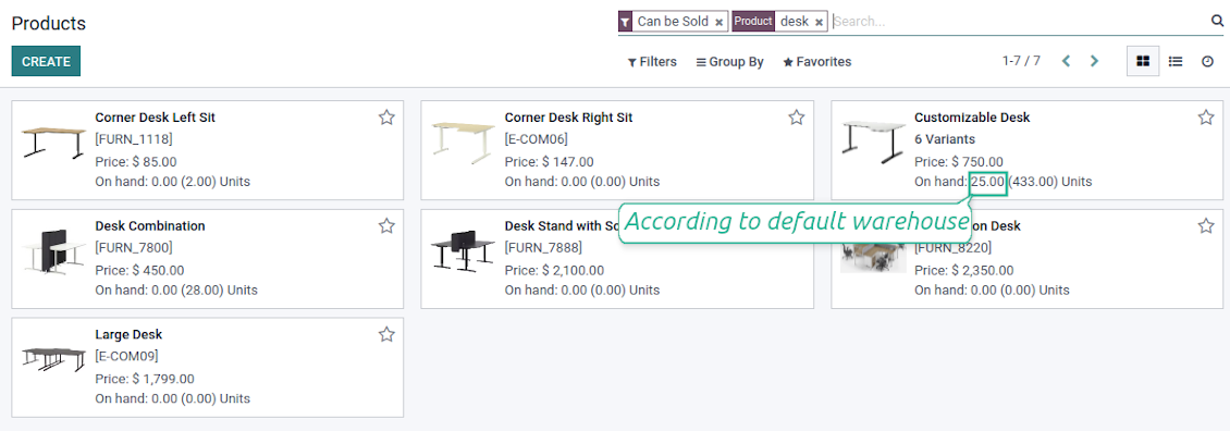 Inventory for user warehouse