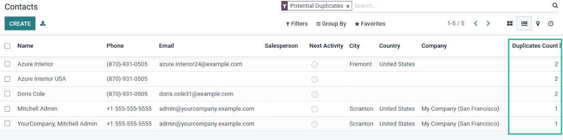 Customers list possible duplicates