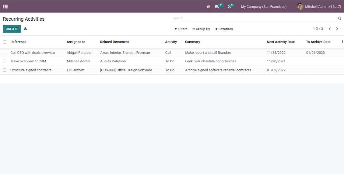 List of Odoo recurrent activities