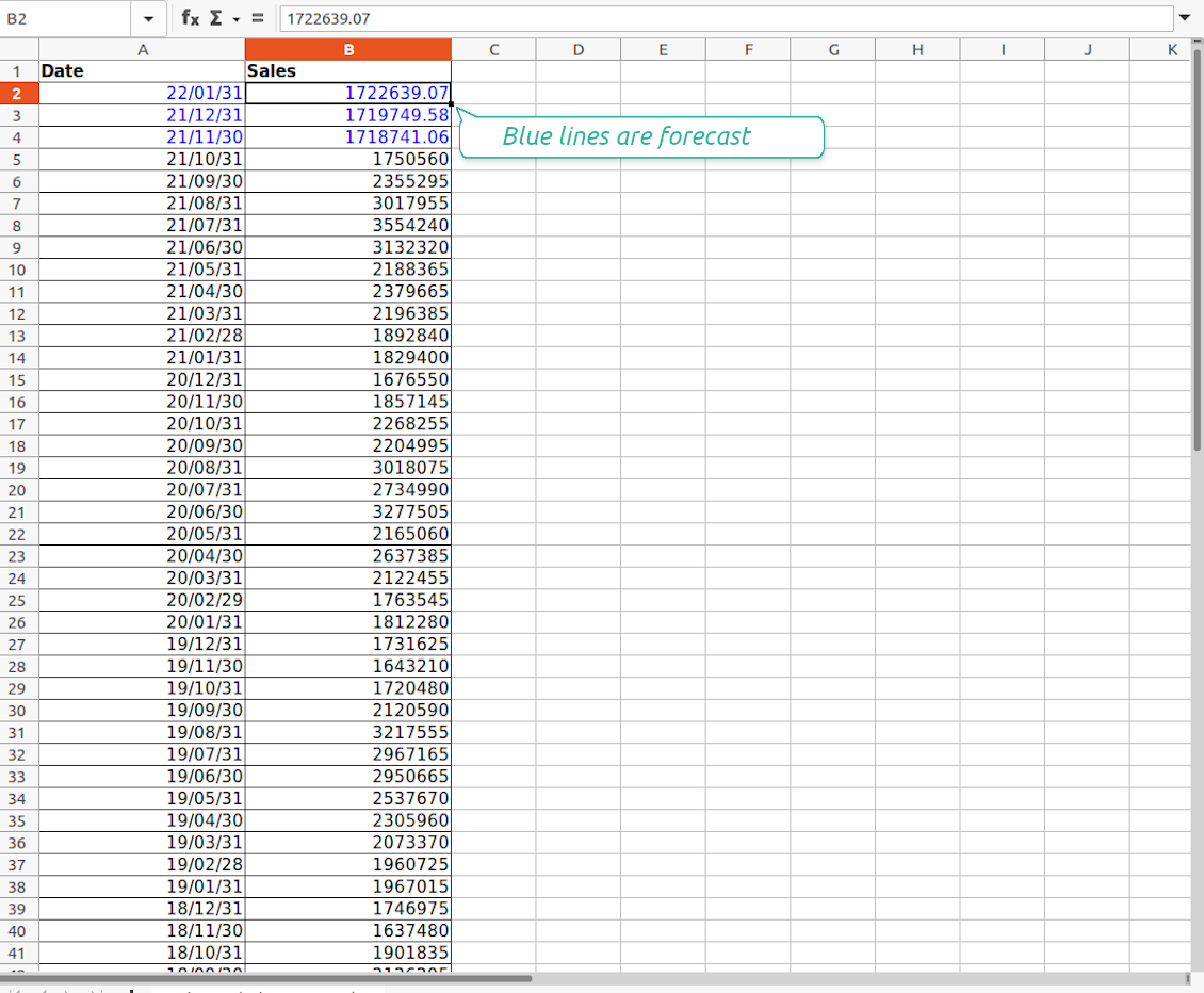 Excel table of sale trends