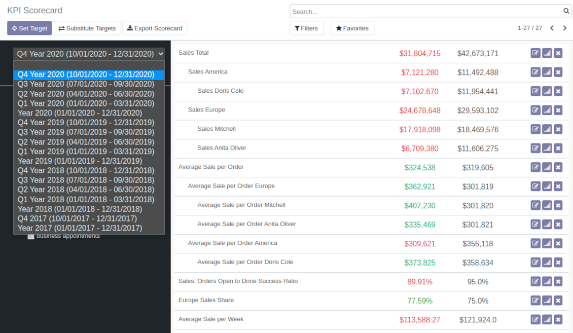 Odoo KPI scorecard: choose period