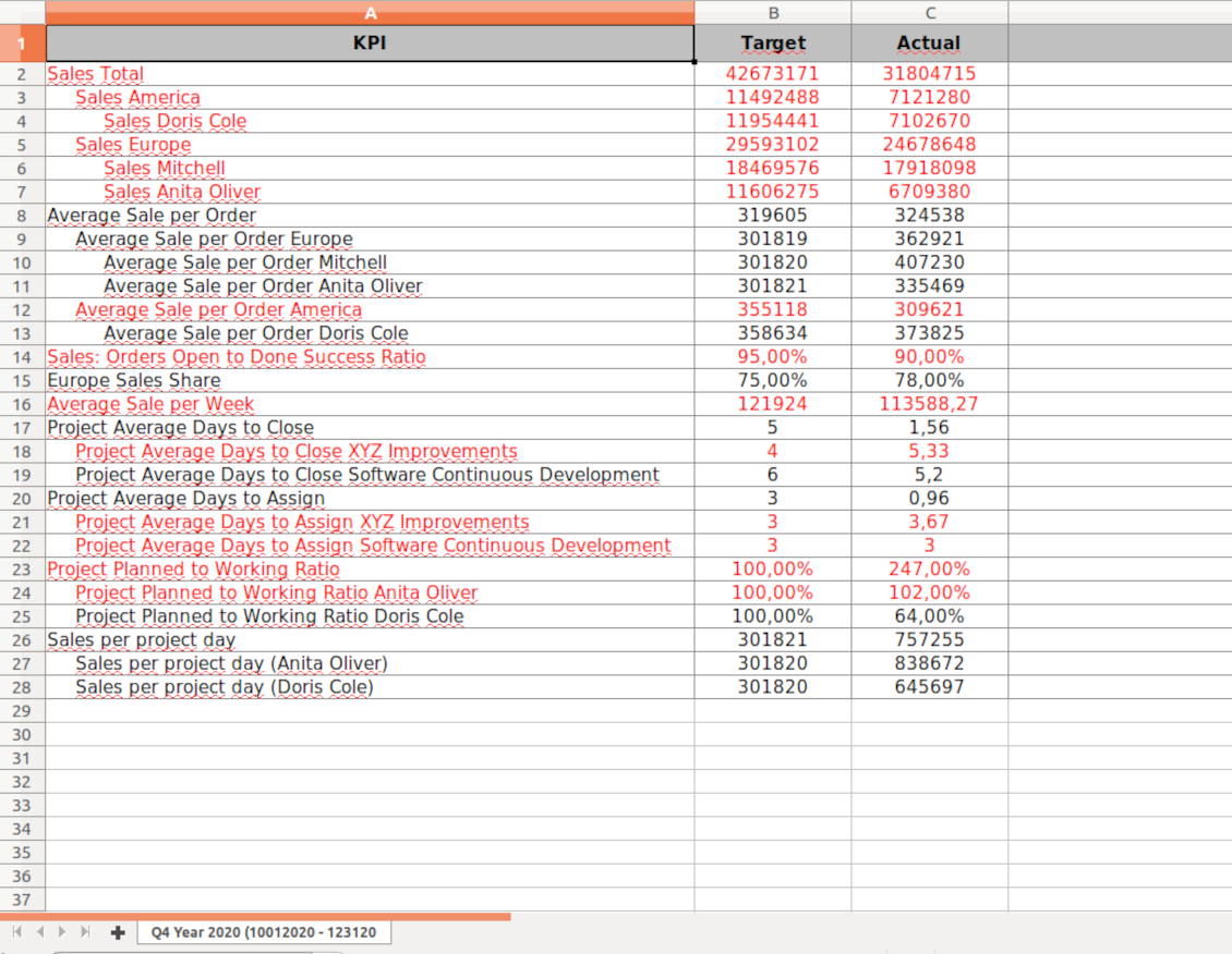 KPI targets xlsx