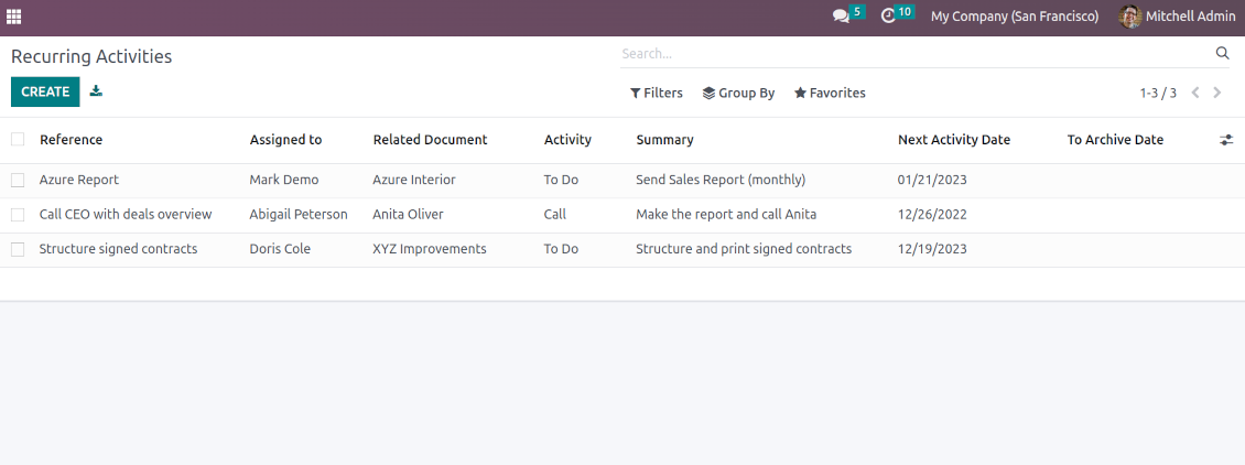 List of Odoo recurrent activities