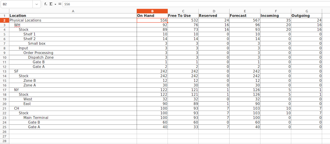 Inventory report XLSX