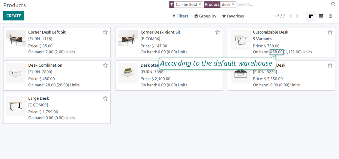Inventory for the user's warehouse