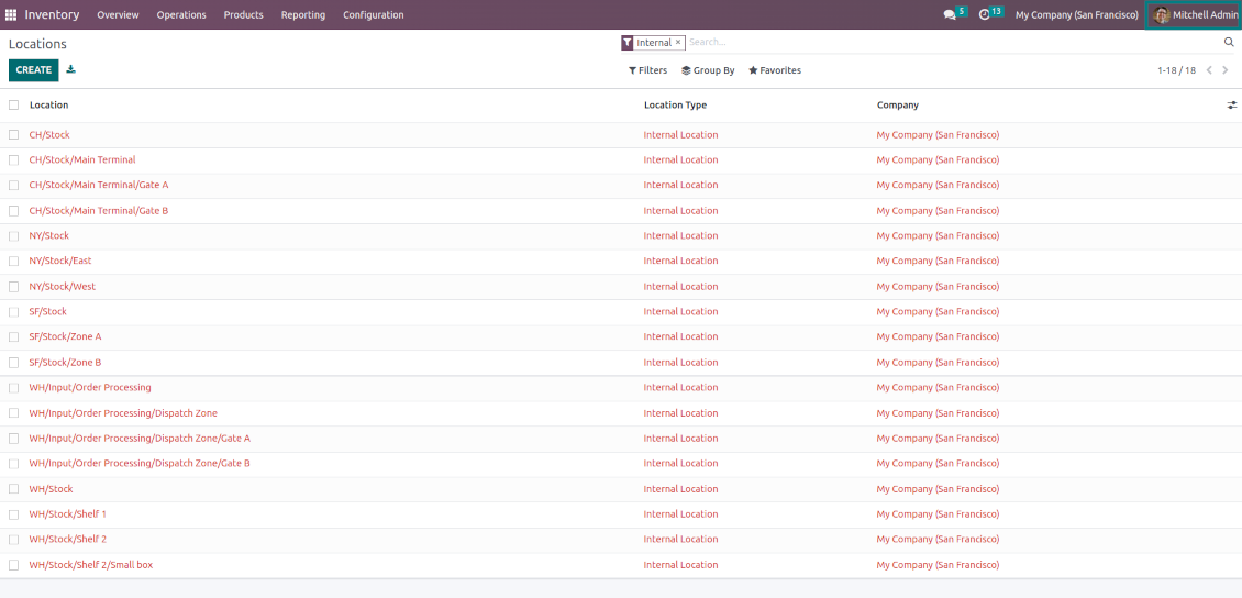 Odoo internal locations (Super Warehouse User)