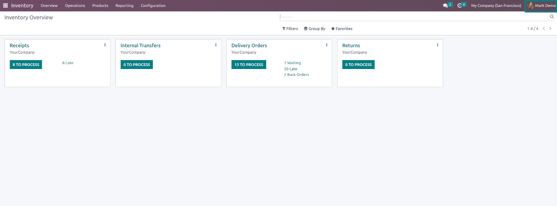 Stock operations are restricted based on the operations' settings