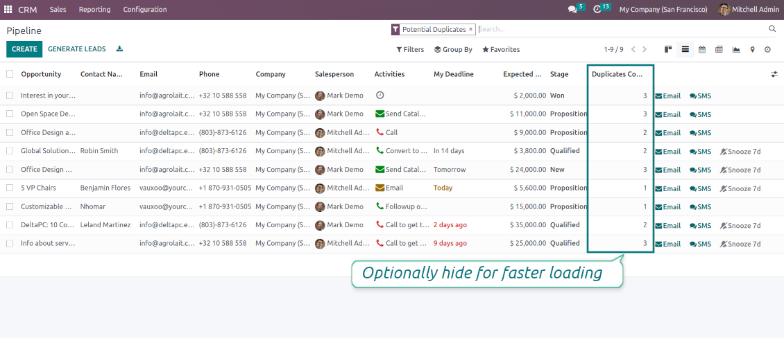 Opportunity duplicates counter