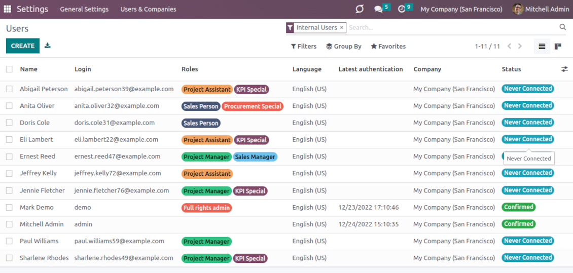 The list of users with their roles overview