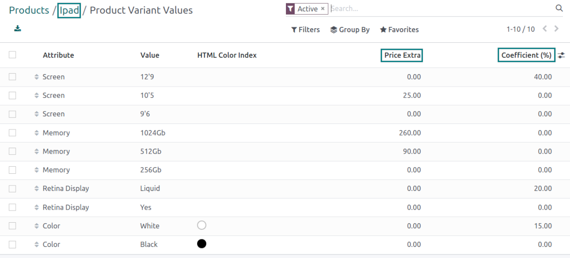 Attributes influence variants' prices
