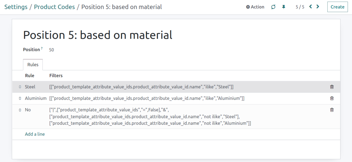 Code positions for product numbering