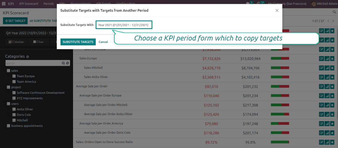 Substitute targets with KPI values from another period