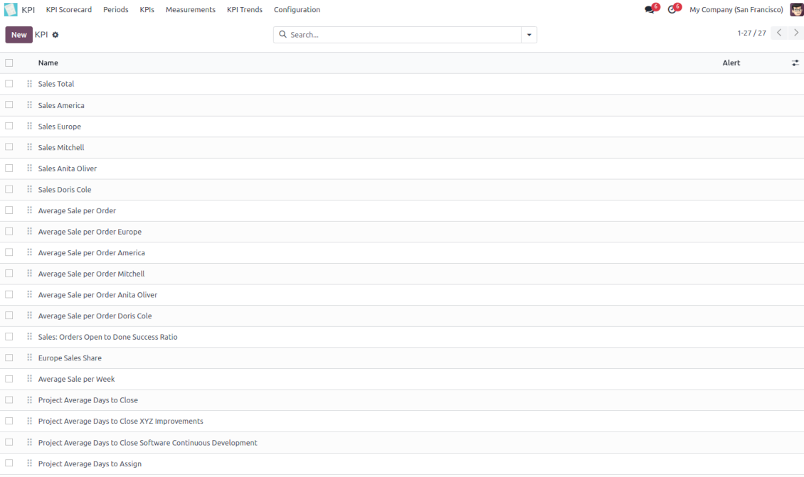 Tree view of Odoo KPIs