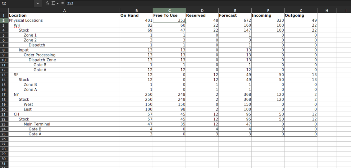 Inventory report XLSX