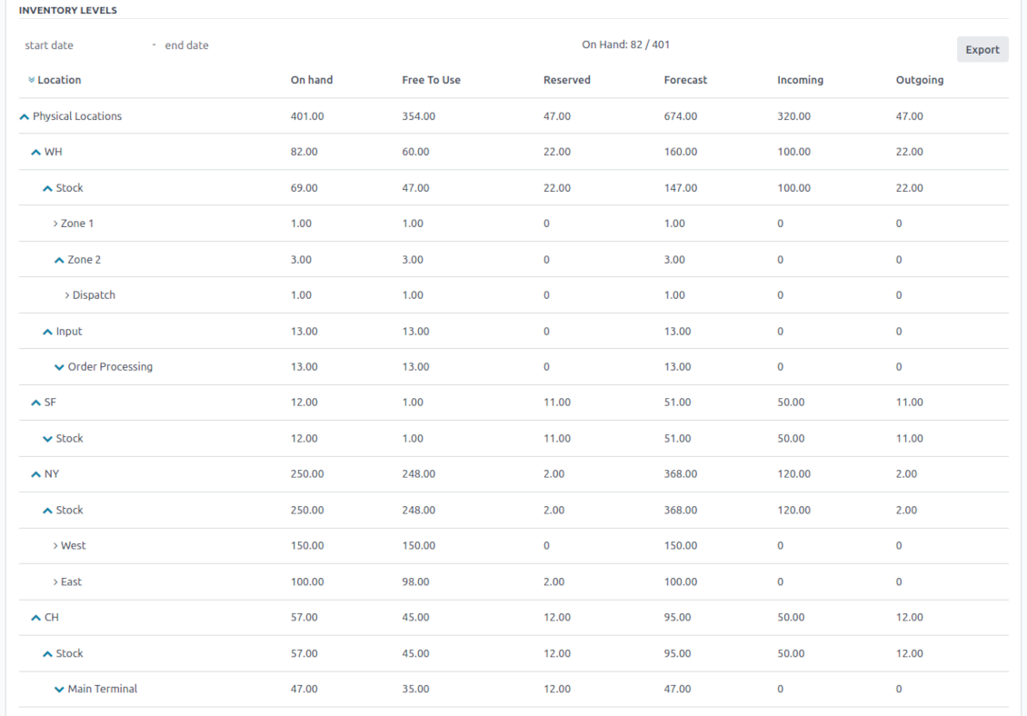 Product stocks balances