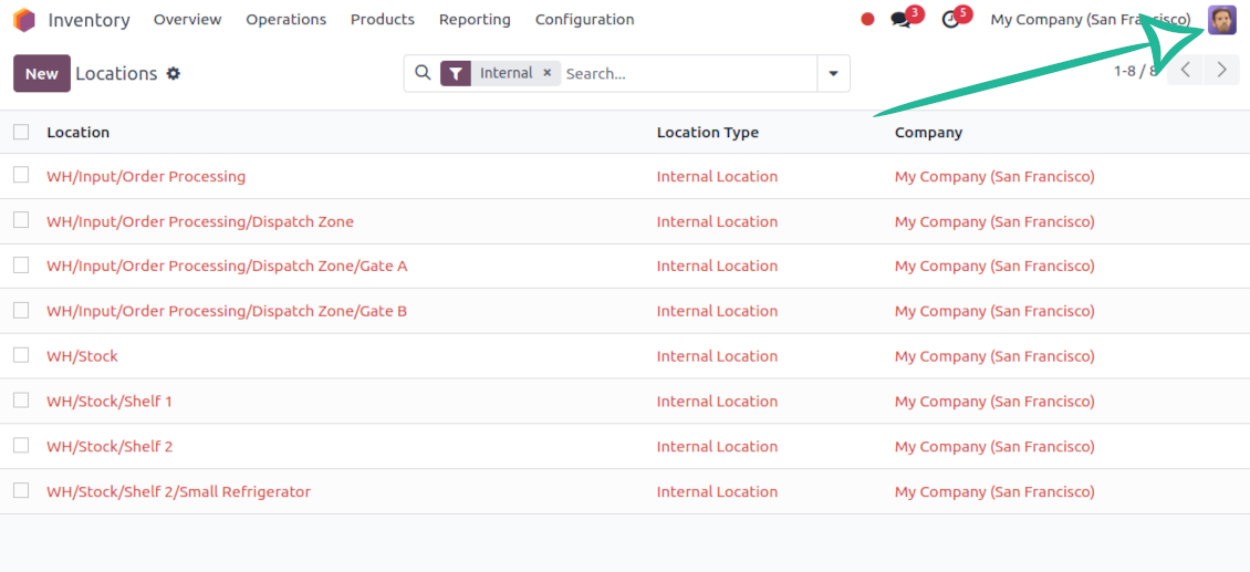 A user has rights only to the delegated stock locations
