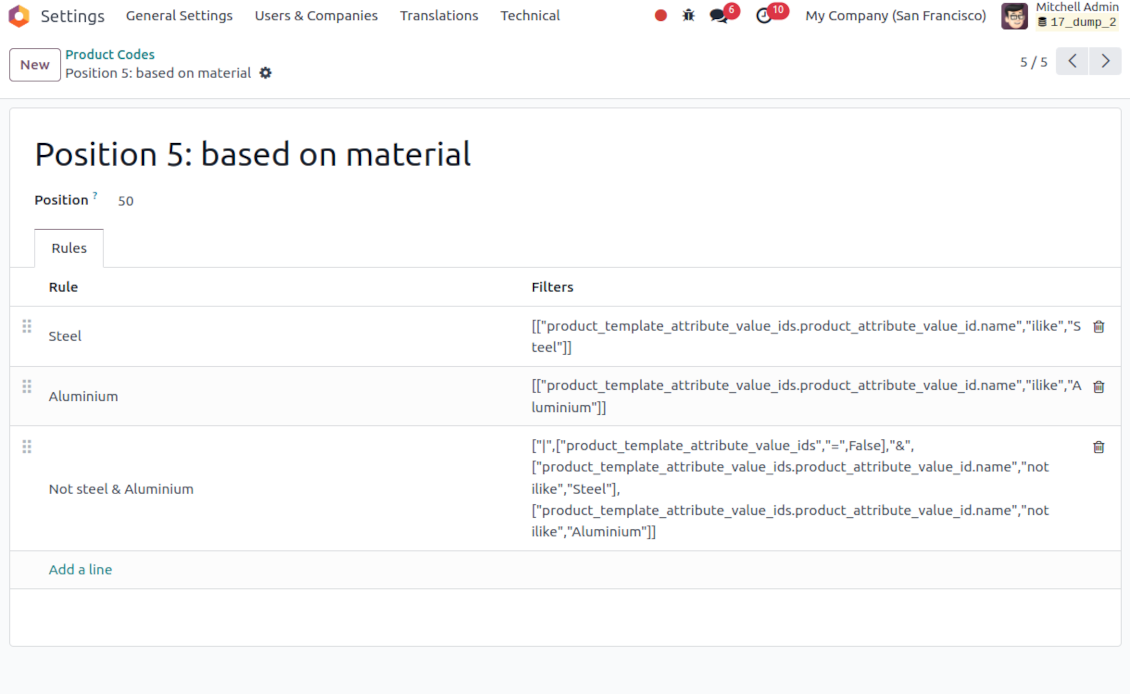 Code positions for product numbering