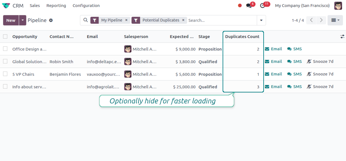 Opportunity duplicates counter