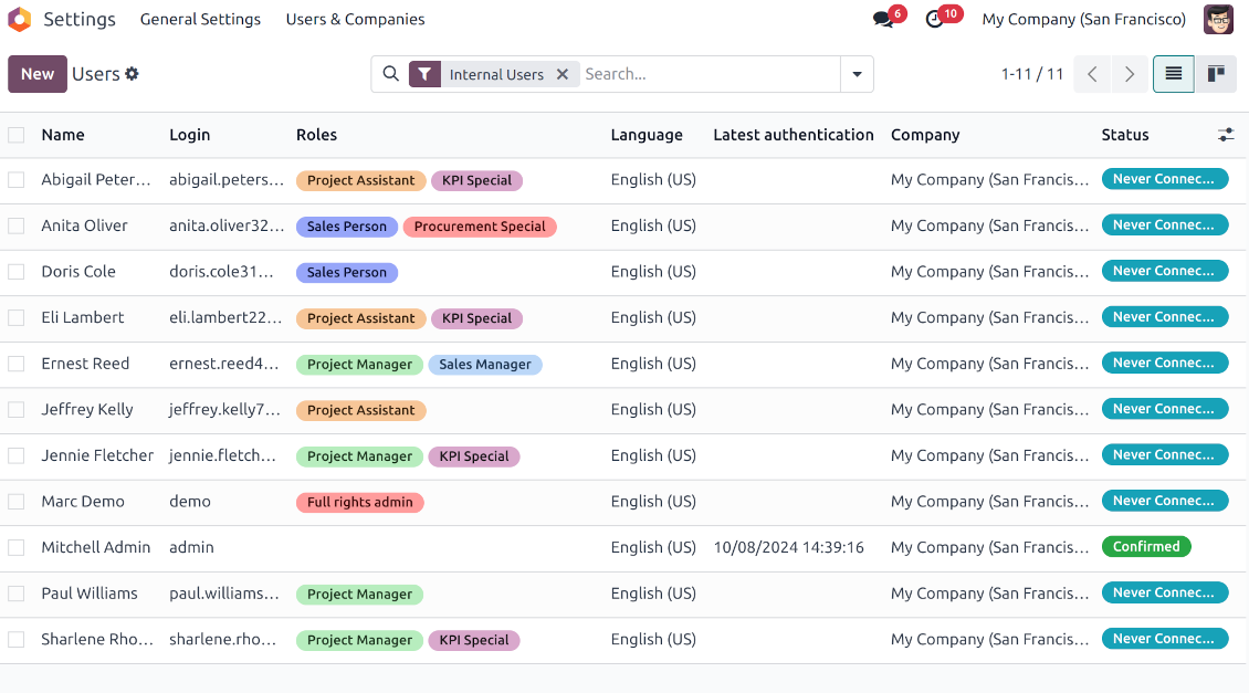 The list of users with their roles overview