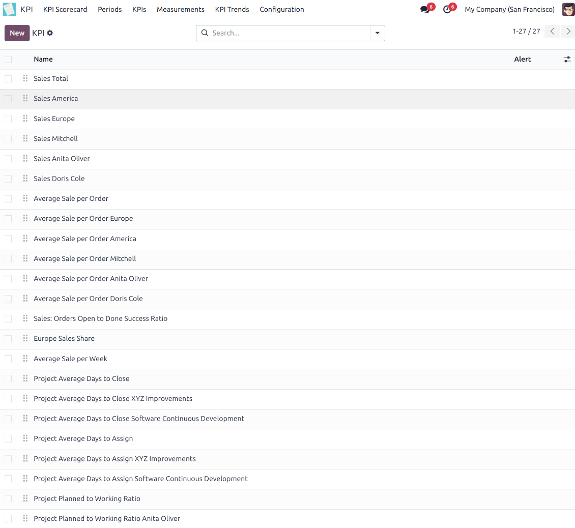 Tree view of Odoo KPIs