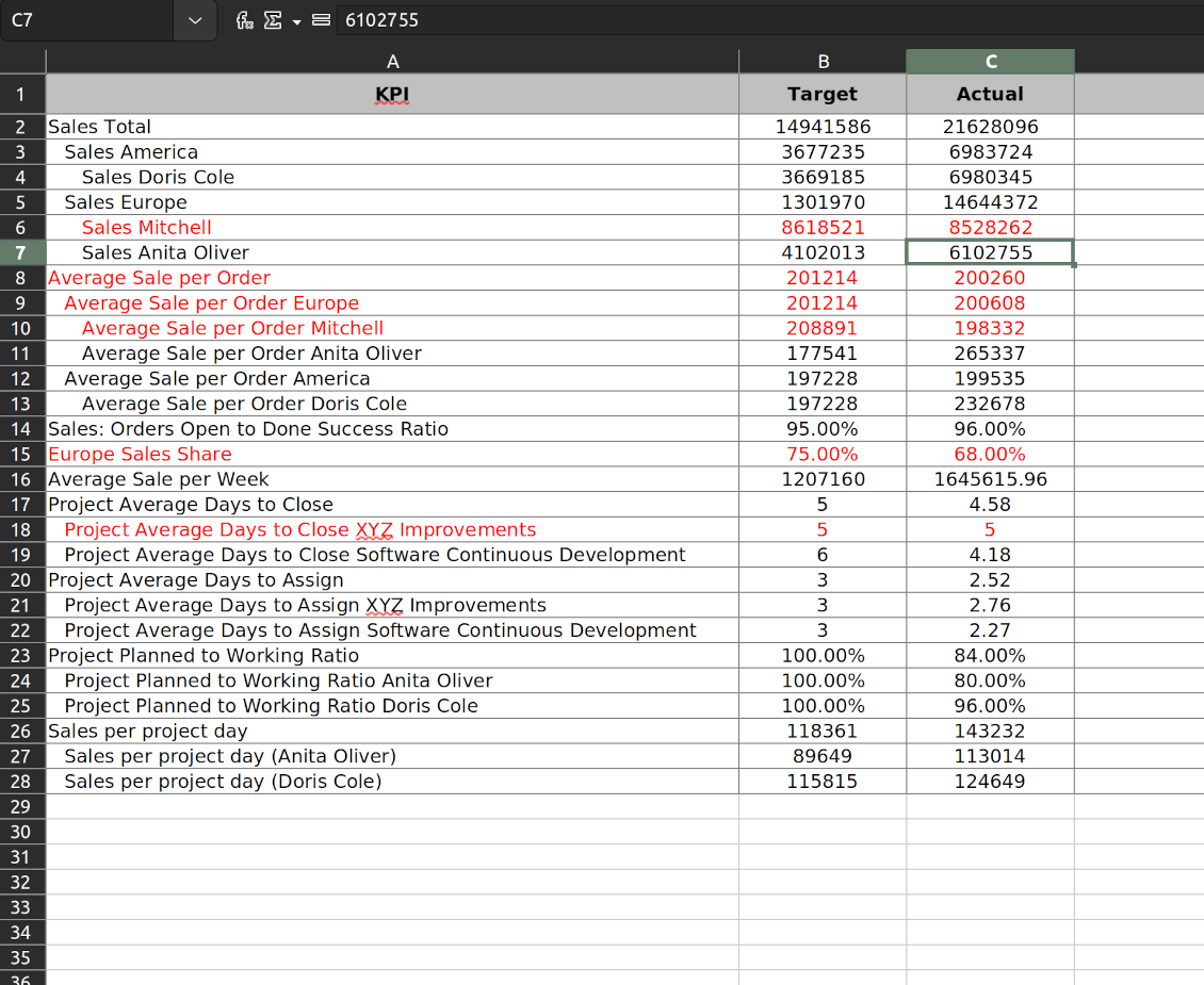 KPI targets xlsx