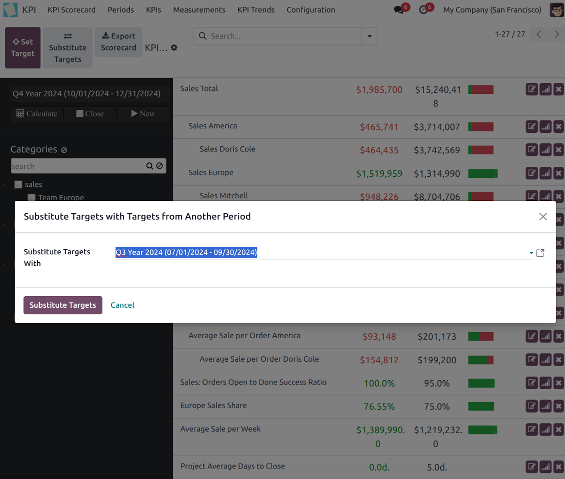 Substitute targets with KPI values from another period