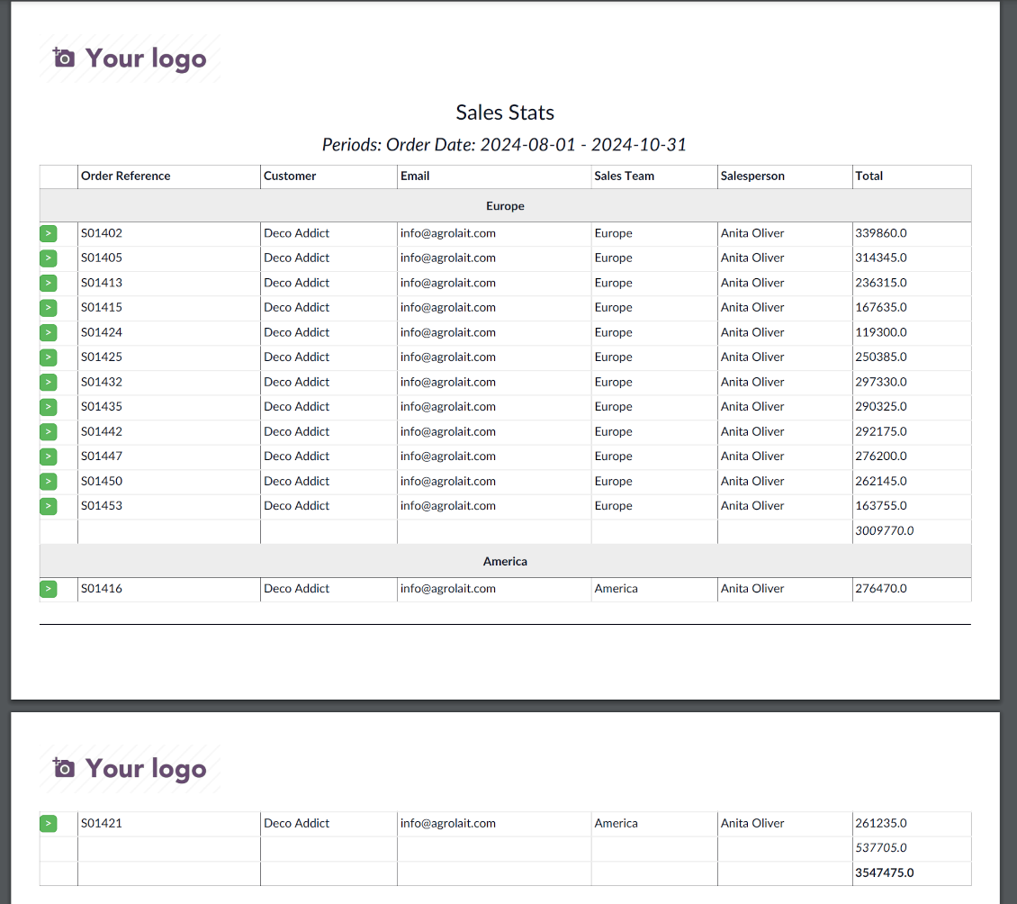 Periodic report (pdf format)